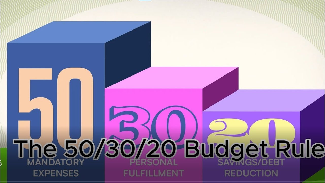 Simple Budgeting Tips: The 50/30/20 Rule