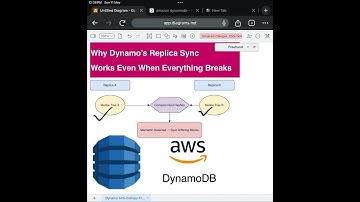 Why Dynamo’s Replica Sync Works Even When Everything Breaks