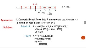 Part 1 chapter 3. Economy and management
