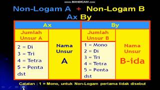 Materi kimia kelas x