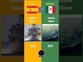 Spain Vs Mexico Military Comparison Spain Mexico America Battle Europe Spanish