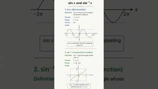 “sin x vs sin⁻¹ x Graph 📈 Mind Blown! #shorts