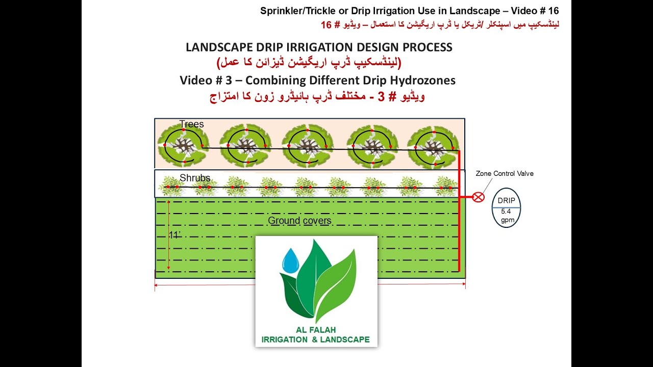 Drip Design Lab DRIP DESIGN PROCESS - Video 3 - YouTube