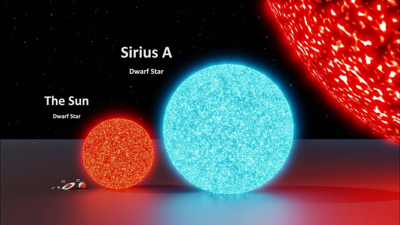 Comparative size of and Stars 2023 YouTube