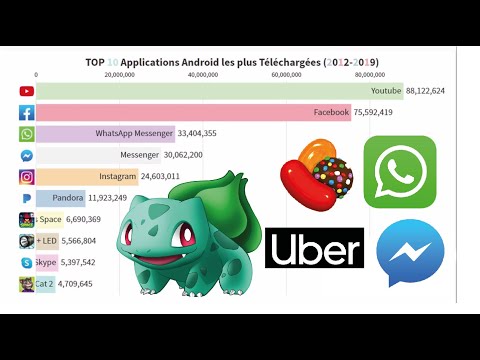 Vidéo: 15 Milliards D'applications Téléchargées Depuis L'App Store