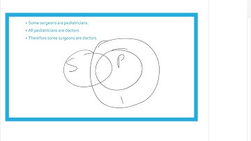 Euler Diagrams Examples