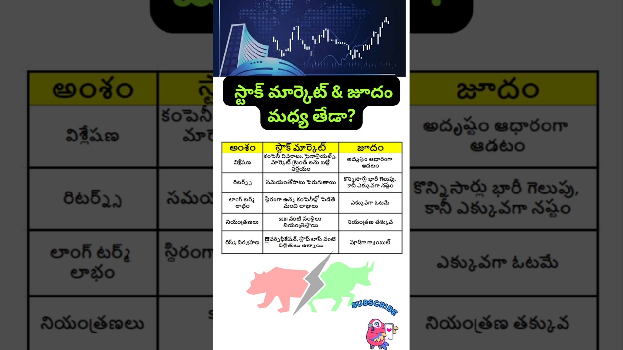 Difference between Stock Market & Gambling ? Market Alerts Telugu