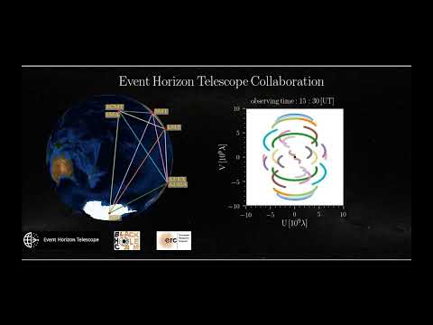 Event Horizon Telescope Collaboration