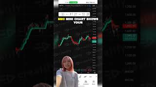 smc mini chart ||MTF CHART LAYOUT || SMC