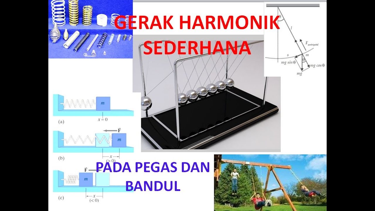 Gerak Harmonik Sederhana Pegas dan Bandul