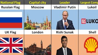 Russia vs UK | United Kingdom vs Russia | Country Comparison 2024
