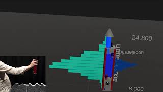 MADE-Axis: a Modular, Actuated Device to Embody a data dimension.
