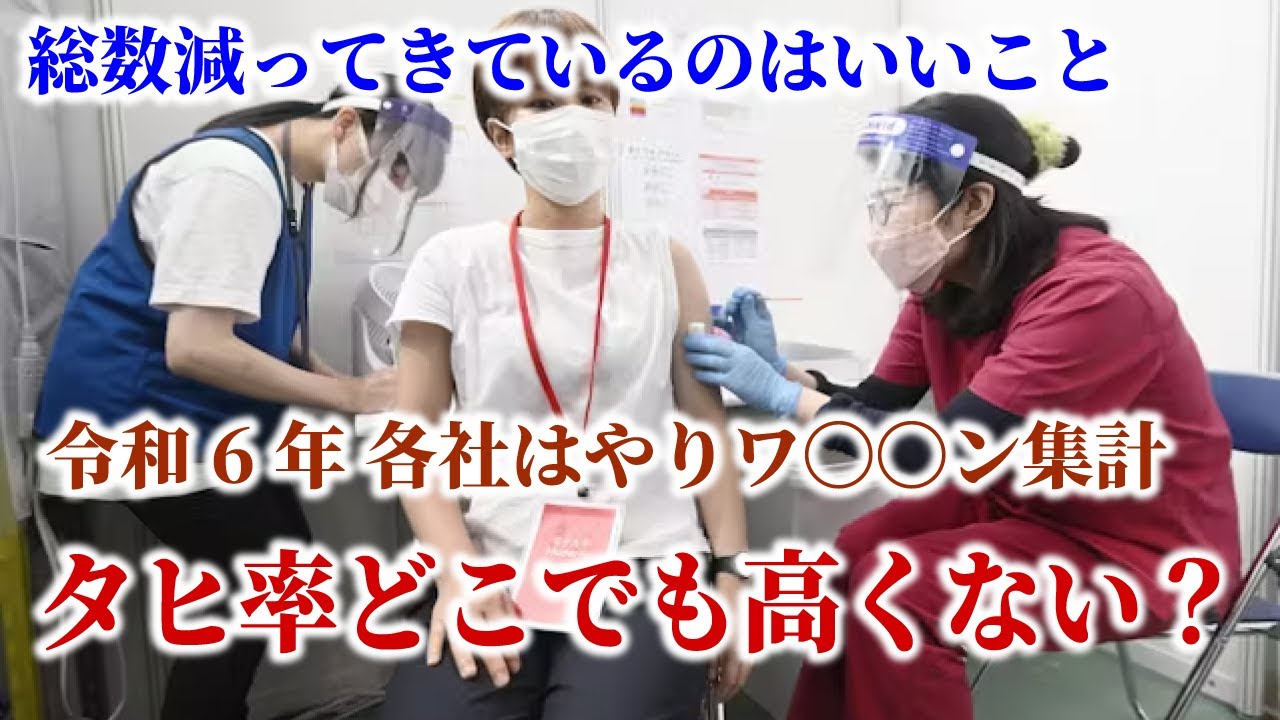 各会社のはやりワ〇〇ン タヒ者とタヒ率 結構高いよね…