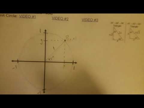 Drawing the Unit Circle using Special Right Triangles