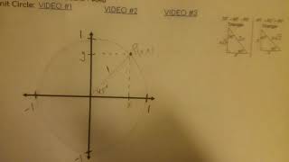 Drawing the Unit Circle using Special Right Triangles