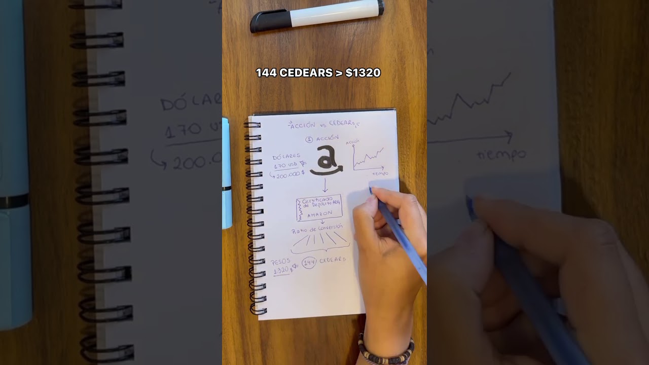 Ahora si vas a diferenciar un Cedear de una Acción