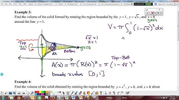 7.2 Volumes Solids of Revolution (Disc and Washer Methods)