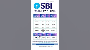 SBI Small Cap Funds to invest in 2025 | Highest CAGR in 10Y,5Y, 3Y &1Y #mutualfunds #investment #sip