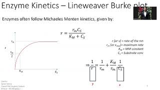 Lecture 16: Linear Regression in Chemical Engineering