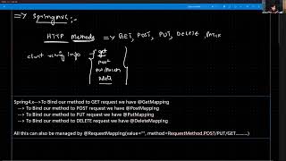 15.Spring Web MVC 2