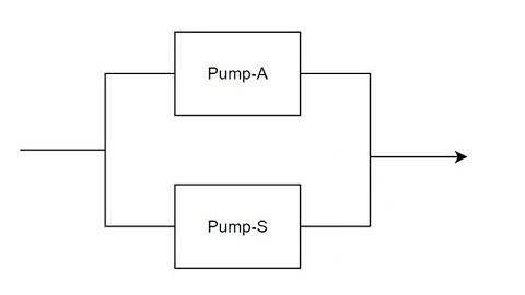 Reliability Enhancement of a Parallel Configuration | Italian University Notes | RBD | Parallel