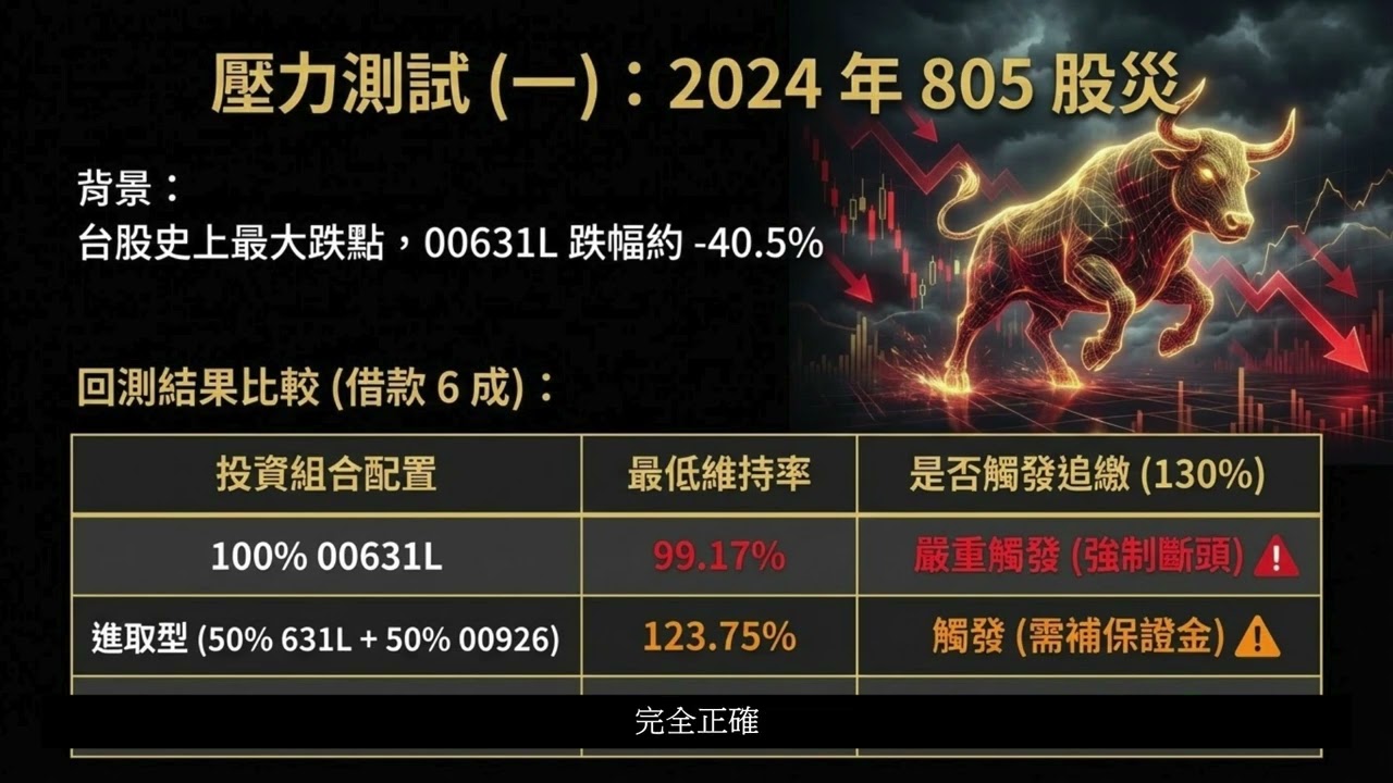 《質押 00631L 怕斷頭？那是你沒看過 2025 年「解放日」股災的回測數據！》