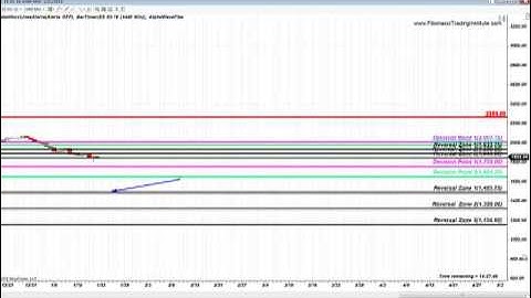 S&P FIBONACCI YEARLY, MONTHLY, DAILY and HOURLY LEVELS JAN 21