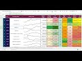 Stock Market Review Wednesday September 29th, 2021
