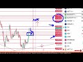 NIFTY FORECAST 28 JAN 2026 | WITH SUPPORT OF PRICE ACTION | ASTROLOGY | GANN | #trading | #astrology