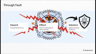 Alternator Fault Protection Chart