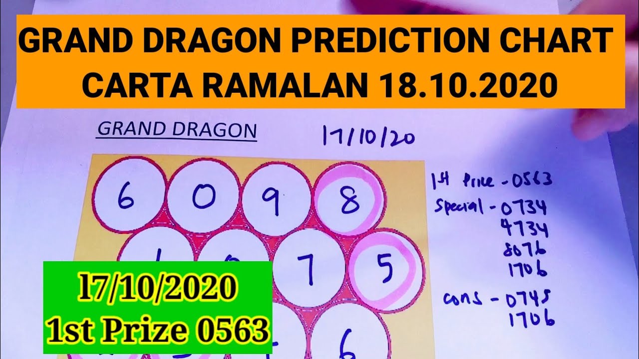 18 10 20 Grand Dragon Lotto Prediction Chart Carta Ramalan Youtube