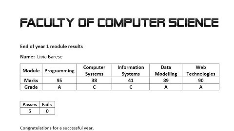 A LEVEL IT 9626 March 2020 Paper 4 Task 2 Mailmerge