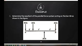 [B4] MEC30 Lesson 3: Resultant of Parallel Forces (1/2)