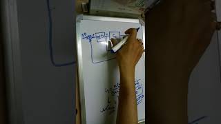 6  Dead time Compensation using Smith Predictor