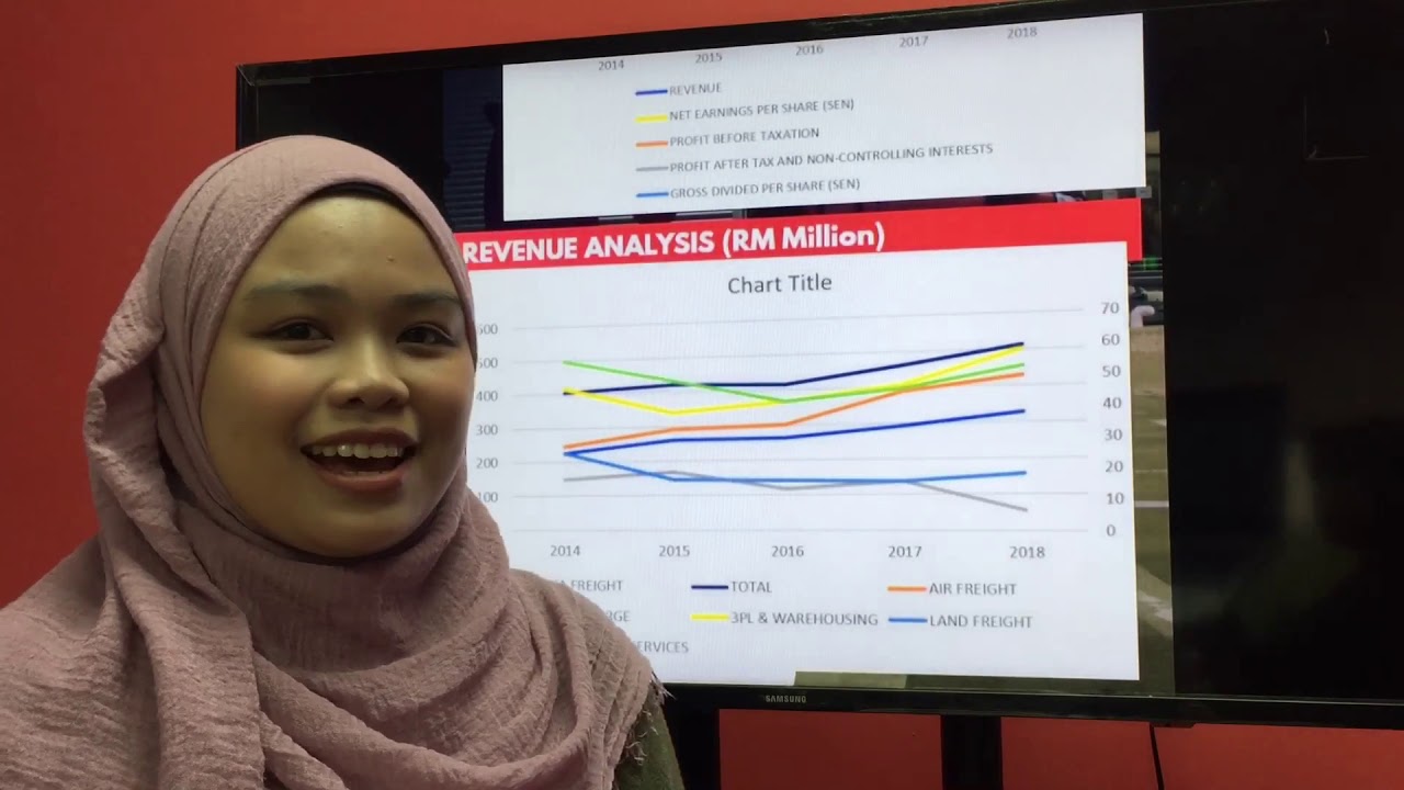 Economy Of Logistics Industry Fm Global Logistics Sdn Bhd K2 Youtube