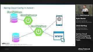 Devnexus 2026 - Spring Cloud Supercharged for Production Ready Apps - Ryan Baxter & Chris Sterling