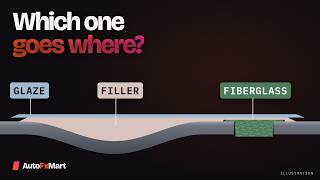 Body Filler vs Glaze vs Fiberglass Filler: Which One Goes Where screenshot 2