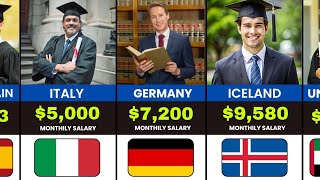 Top 50 Countries by Lawyer Monthly Salary 2026 (USD)