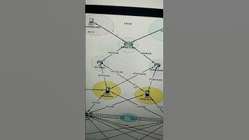 Secure Company Network Design and Implementation #networkswitch #gns3