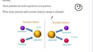 Siba Learning Zone - Nuclear potential energy