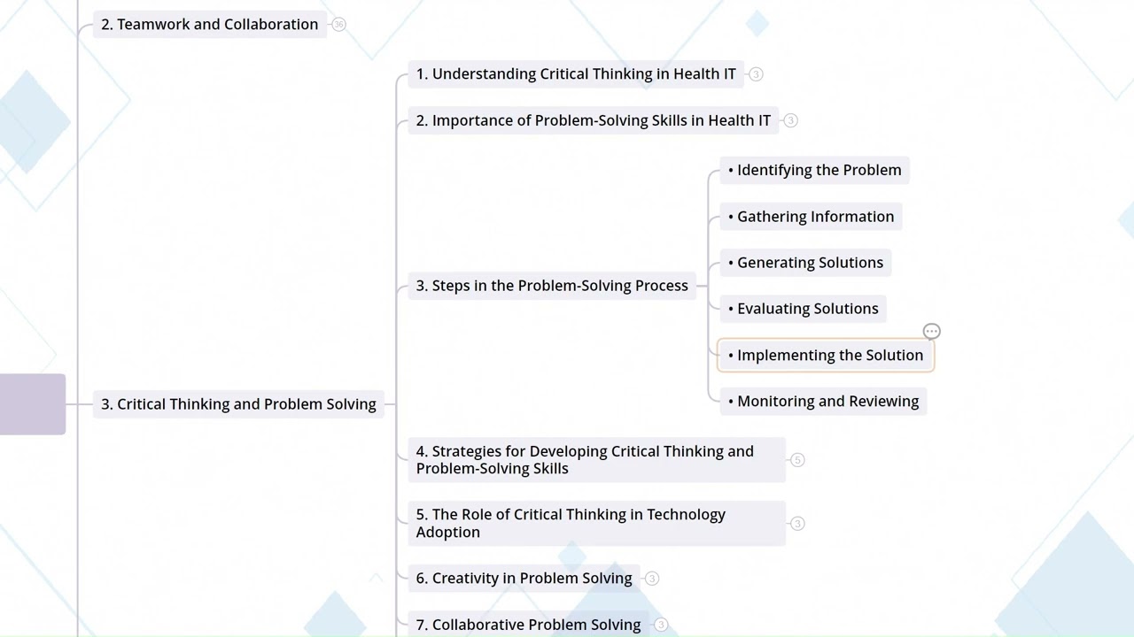 5.3  Critical Thinking And Problem Solving I Career Development in Health IT and EHR Fields