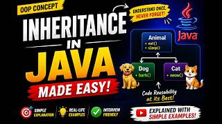 Inheritance in Java Made Easy Explained with Simple Examples