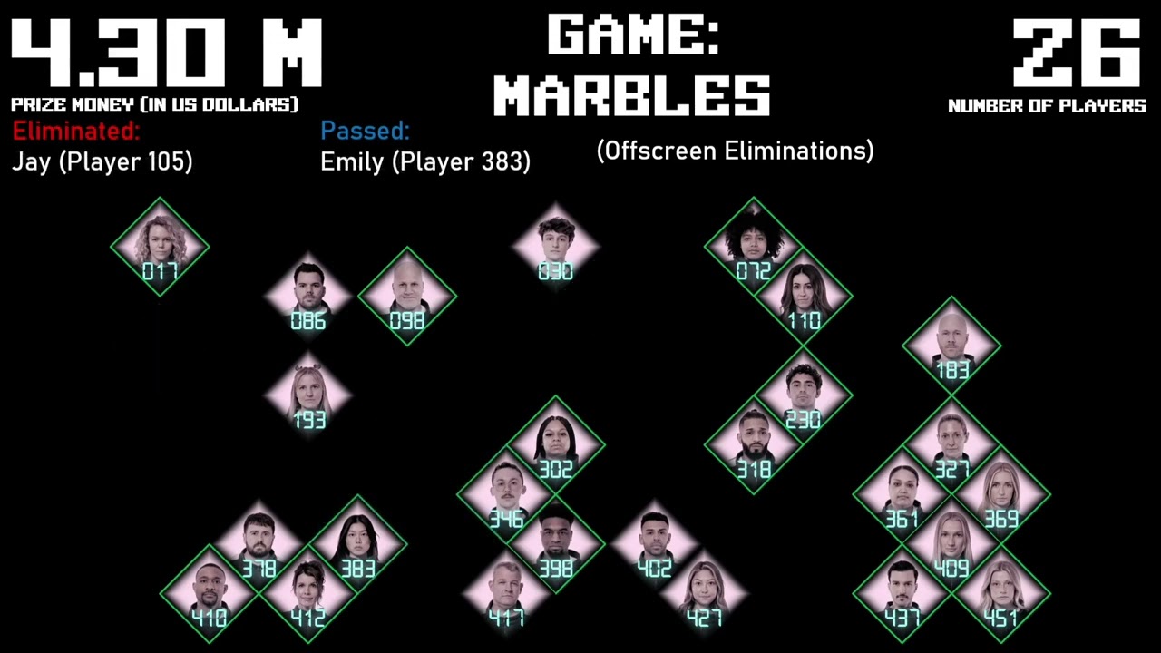 Squid Game: The Challenge Season 2 Players 001 - 456 Elimination Order