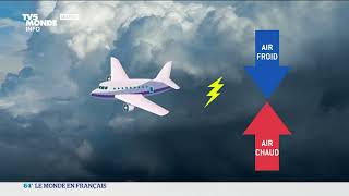 Sciences : les turbulences en avion risquent d'augmenter Resimi
