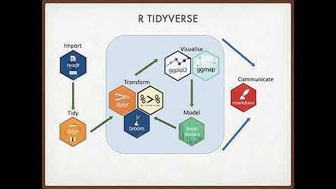 CLEF 2020 - CodiEsp [NLP system]: IMS on R Tidyverse for Multilingual Info. Extraction