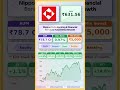 💵 Nippon India Banking Financial Services Fund Direct Growth latest news |