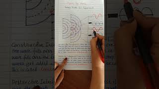 Constructive and Destructive Interference #class12 #physics #waveoptics