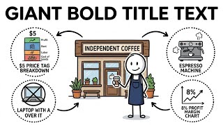 The Economics of Coffee Shops: Why Most Independent Cafes Fail