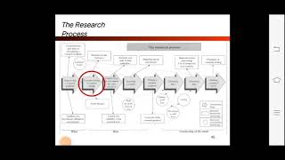 CONCEPTUALIZING A RESEARCH DESIGN