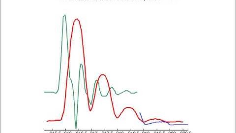 Cerno Bioscience TrueCal Mass Spec Calibration Tutorial